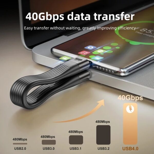 Cabo Dual Usb-c 4.0 Thunderbolt 3, 240W 40gbps 8k 60hz 13cm,1M,1.8M - Image 3