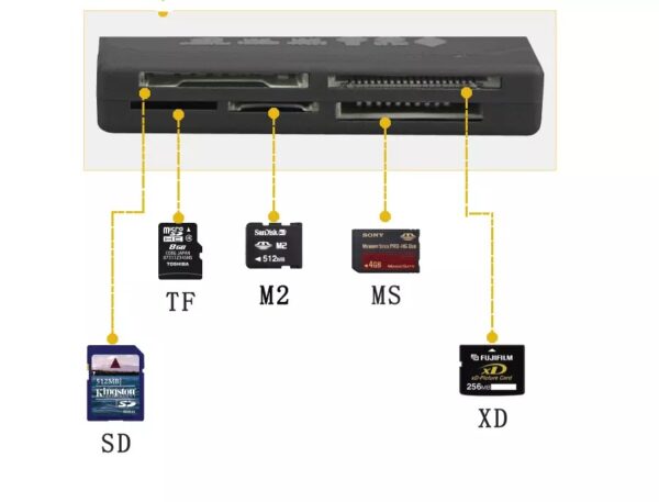 Leitor De Cartão De Memória Mini 6-IN-1 USB 2.0 Para CF xD SD MS SDHC - Image 5