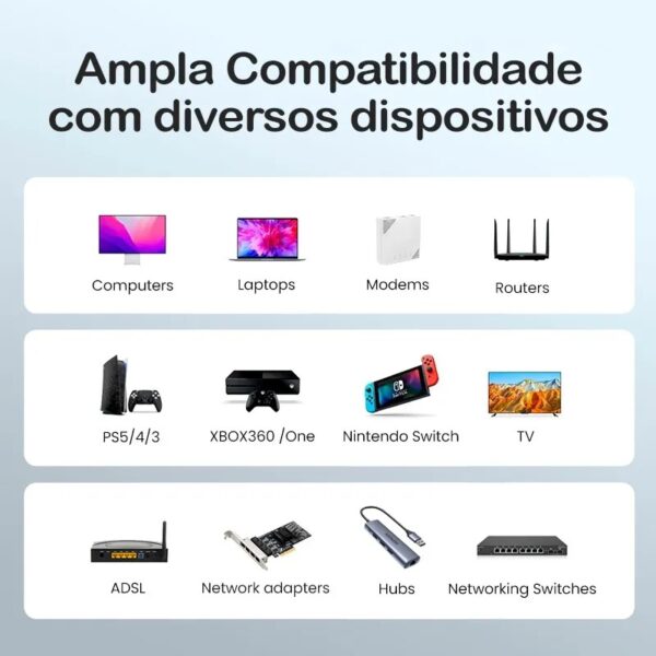 Cabo Rede Lan Rj45 1000mbps Cat6 Flat 5 Metros Ugreen - Image 3