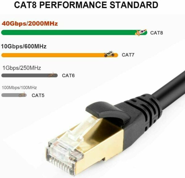 Cabo De Rede Cat8 Rj45 2000mhz 2 Metros 25Gbps Ugreen - Image 9