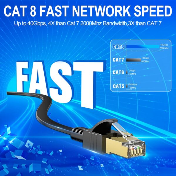 Cabo Ethernet Cat 8 40Gbps 2000mhz rj45 Rede Lan Patch Cord Plano 20metros - Image 2