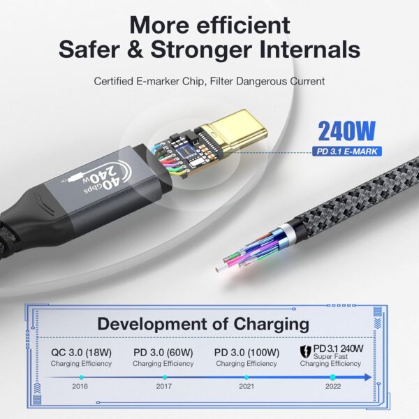 Cabo Thunderbolt 4 40gbps 8k 60hz Usb 4.0 Usb-c Pd 240w 1.8m - Image 4