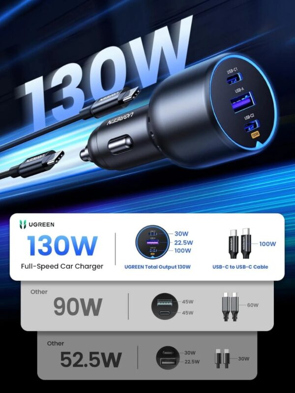 Carregador Veicular Ugreen 130w Compatível 100w 65w 45w 30w 20w - Image 5