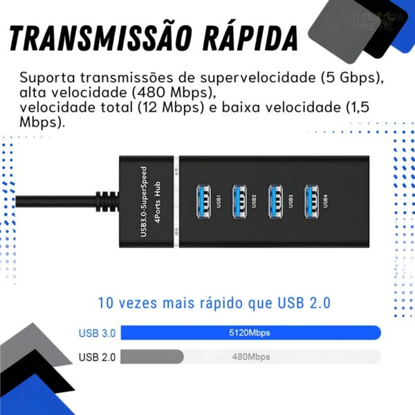 Hub Expansor 4 Portas Usb 3.0 Super Rápido 5 Gbps Hd Externo Cabo 28CM - Image 7