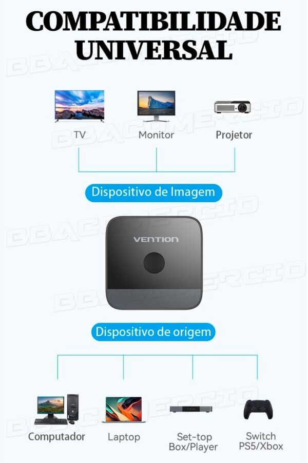 Vention Splitter Switch Divisor Hdmi 1x2 2x1 Bidirecional Full Hd 4k - Image 5